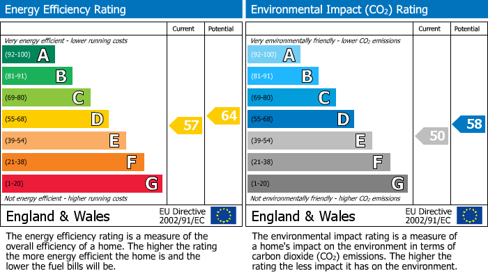 Energy Performance Certificate for South Street, Seaford, East Sussex