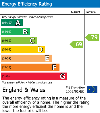 Energy Performance Certificate for Stafford Road, Seaford