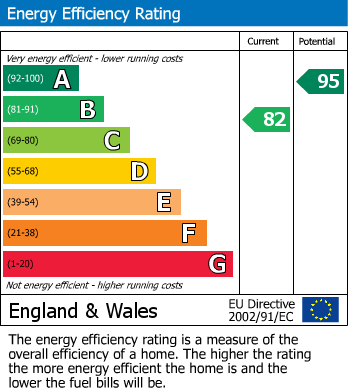 Energy Performance Certificate for Old Poplar Close, Seaford