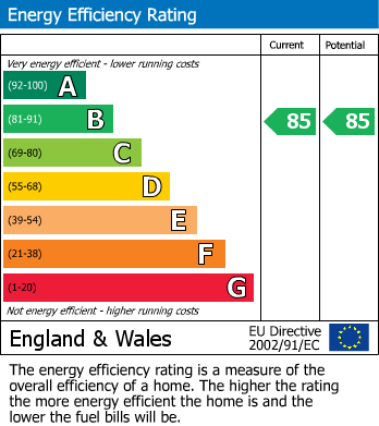 Energy Performance Certificate for Heathfield Road, Seaford
