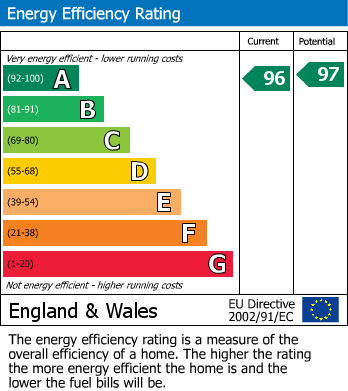 Energy Performance Certificate for Ovingdean Road, Ovingdean, Brighton