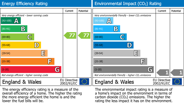 Energy Performance Certificate for Valencay, West Quay, NEWHAVEN