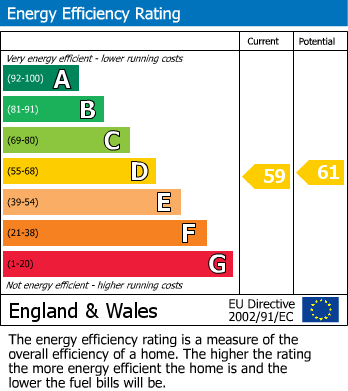 Energy Performance Certificate for Withyham Avenue, Saltdean, Brighton