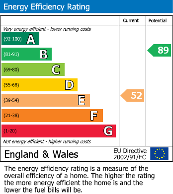 Energy Performance Certificate for Bradbourne Lodge, Wykeham Close, Steyning, West Sussex