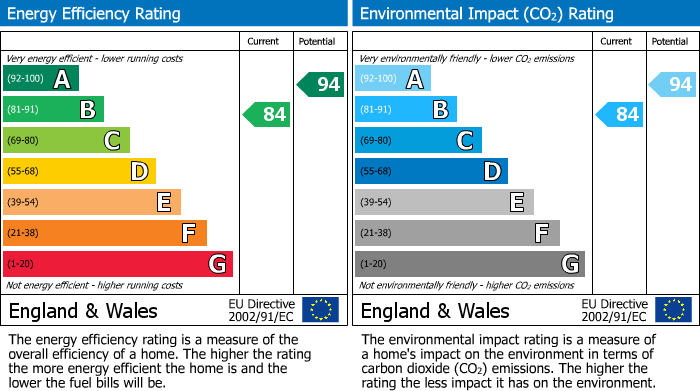 Energy Performance Certificate for Fountain Row, Parker Drive, Newhaven