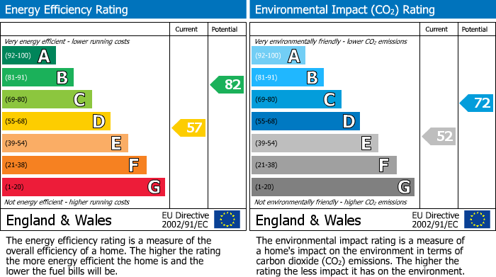 Energy Performance Certificate for Fort Road, Newhaven